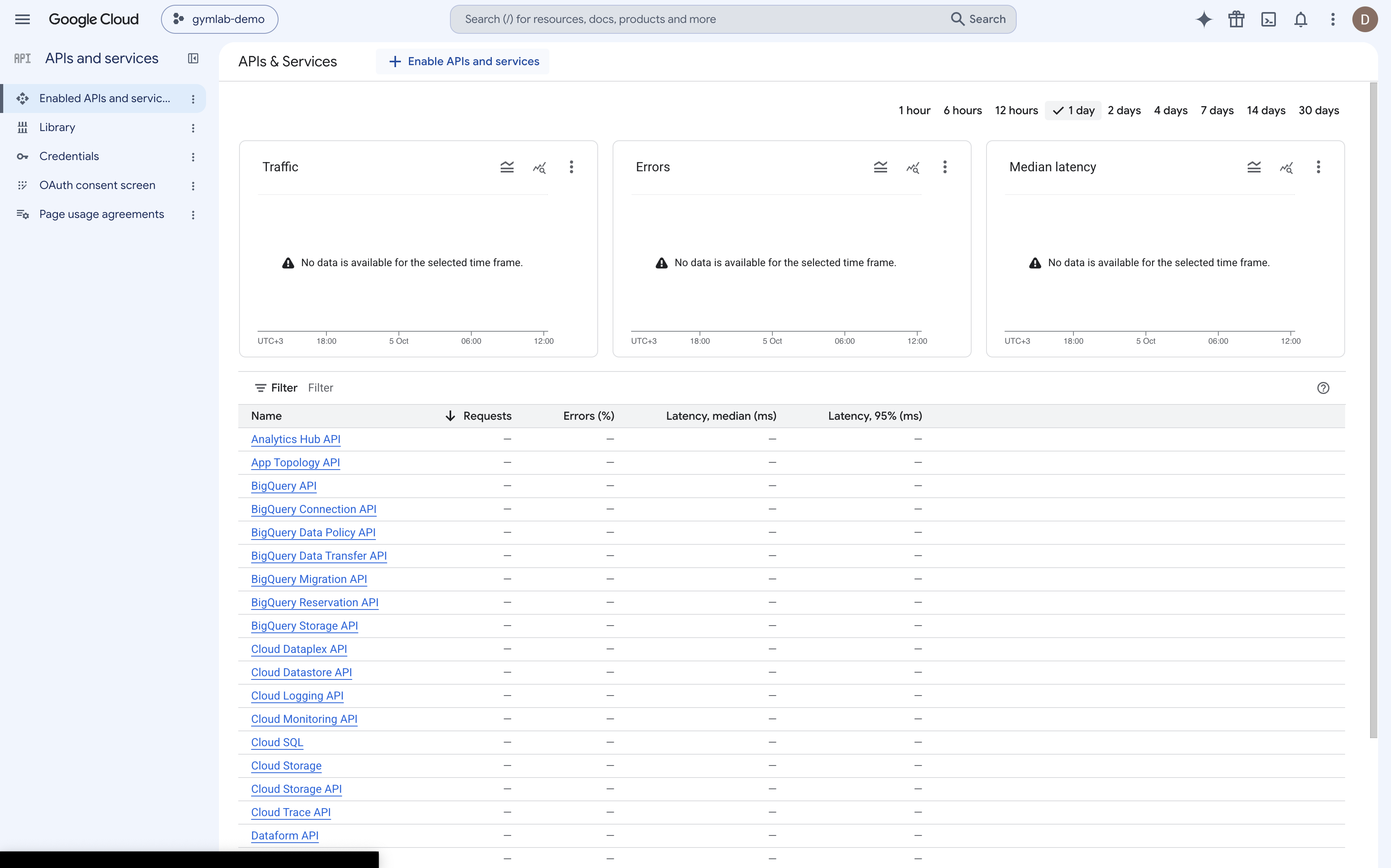 Botón + Enable APIs and services sobre la lista de APIs habilitadas